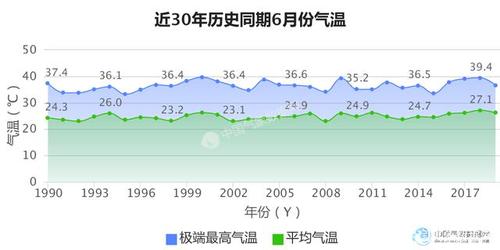 北京市各月份气候?六月份北京气温多少度-图1 北京市各月份气候?六月份北京气温多少度-图1