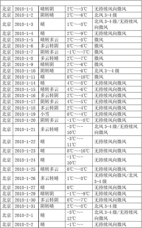 北京市各月份气候?六月份北京气温多少度-图2 北京市各月份气候?六月份北京气温多少度-图2