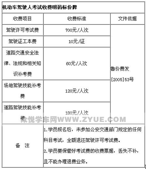 科目三包过都是怎么样包过的?易县驾校多少钱-图1 科目三包过都是怎么样包过的?易县驾校多少钱-图1