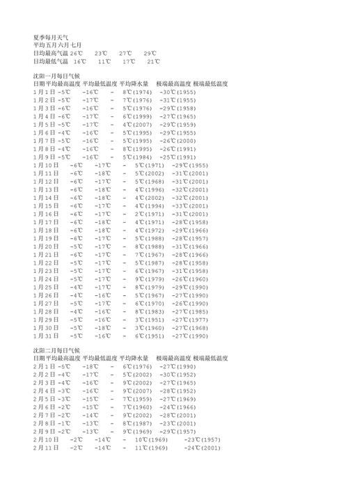 23年沈阳什么时候下霜?沈阳三月末气温多少度-图2 23年沈阳什么时候下霜?沈阳三月末气温多少度-图2