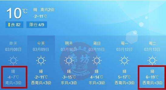 廊坊为什么这么热?廊坊历史最高温度是多少-图2 廊坊为什么这么热?廊坊历史最高温度是多少-图2