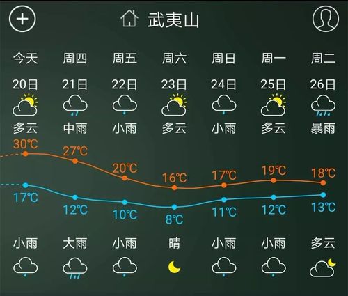 苏元是什么国家?福建建阳最高气温最低气温多少-图2 苏元是什么国家?福建建阳最高气温最低气温多少-图2