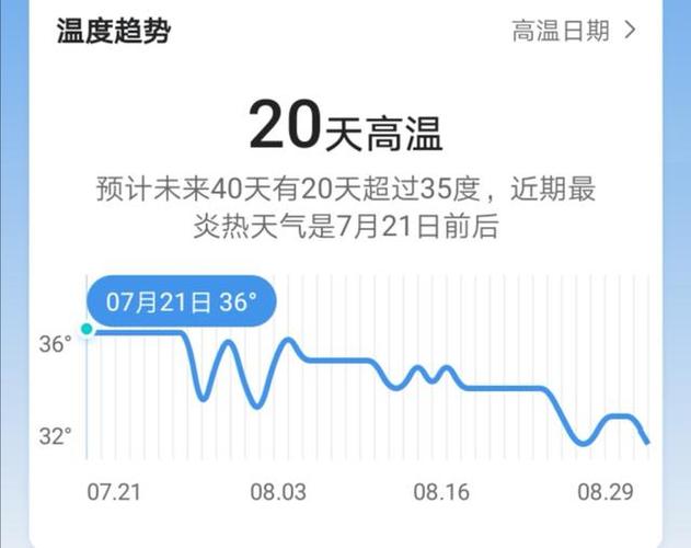 广东最热多少度?广州晚上温度多少度-图1 广东最热多少度?广州晚上温度多少度-图1