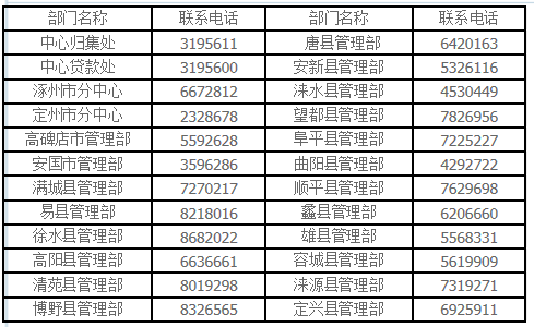 保定南市区的邮编是多少?保定唐县的区号是多少-图2 保定南市区的邮编是多少?保定唐县的区号是多少-图2