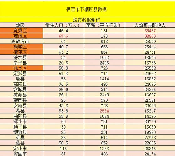 保定南市区的邮编是多少?保定唐县的区号是多少-图3 保定南市区的邮编是多少?保定唐县的区号是多少-图3