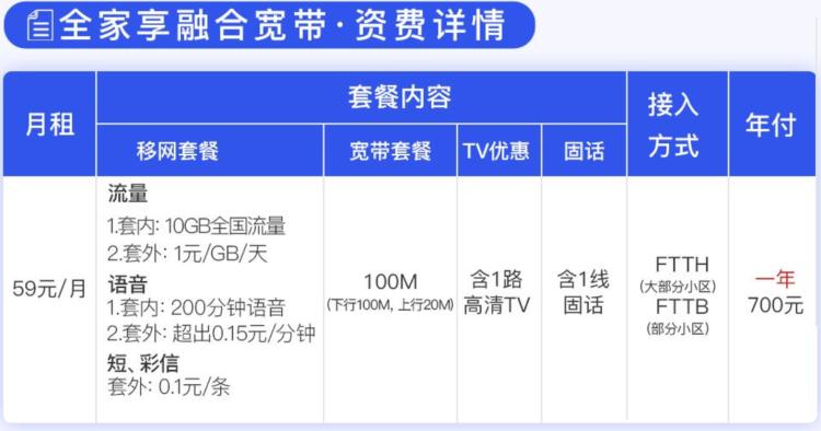 咱们大盘锦,移动联通电信哪家宽带好?盘锦和宽带多少钱-图2 咱们大盘锦,移动联通电信哪家宽带好?盘锦和宽带多少钱-图2