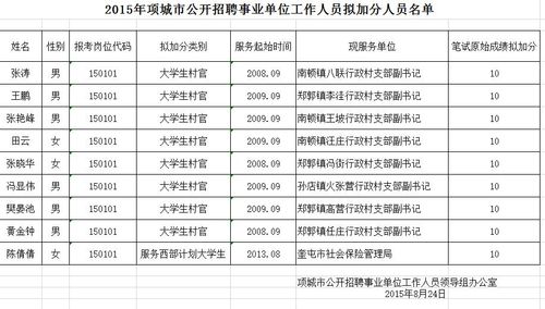 0394是什么地方的区号?项城处理违章电话多少-图3 0394是什么地方的区号?项城处理违章电话多少-图3