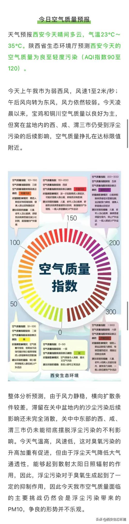 空气污染三个指数?今天的空气污染指数是多少-图2 空气污染三个指数?今天的空气污染指数是多少-图2
