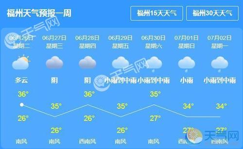 空气湿度100的城市?福州今天湿度是多少-图2 空气湿度100的城市?福州今天湿度是多少-图2