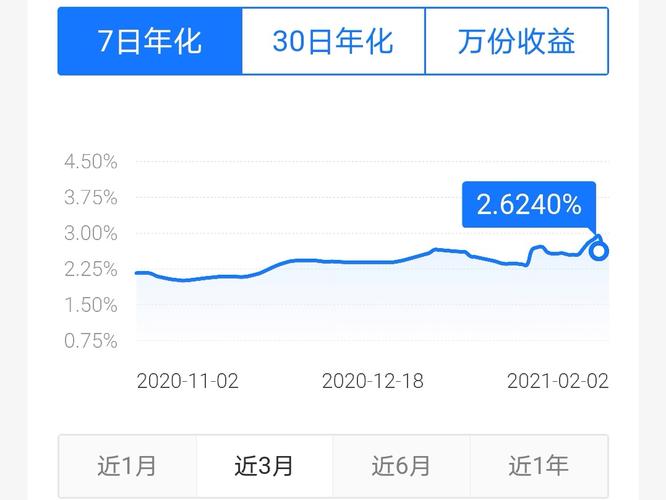 30日年化收益率怎么算?3月30日气温是多少-图1 30日年化收益率怎么算?3月30日气温是多少-图1