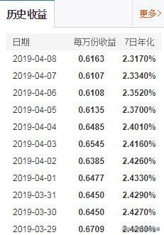 30日年化收益率怎么算?3月30日气温是多少-图2 30日年化收益率怎么算?3月30日气温是多少-图2