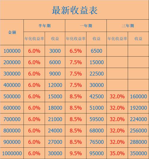 30日年化收益率是什么意思?3月30日气温是多少度-图1 30日年化收益率是什么意思?3月30日气温是多少度-图1