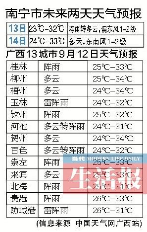 今天南宁冷空气到了吗?广西南宁现在的温度多少钱-图3 今天南宁冷空气到了吗?广西南宁现在的温度多少钱-图3