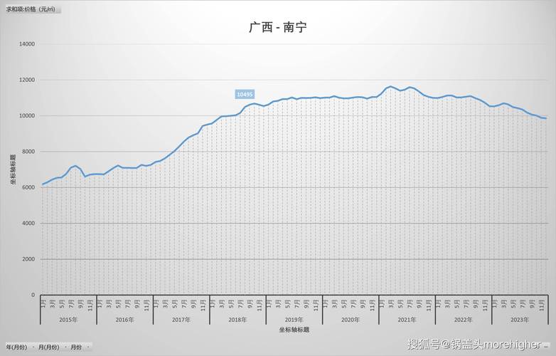 2023南宁要冷到几月份?广西南宁现在的温度多少时间表-图3 2023南宁要冷到几月份?广西南宁现在的温度多少时间表-图3