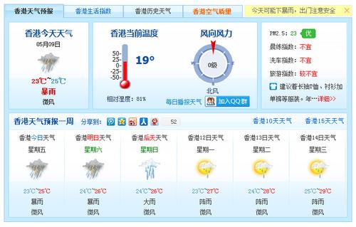 香港常年气温?每年3月份香港温度是多少钱-图2 香港常年气温?每年3月份香港温度是多少钱-图2