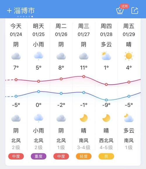 淄博历史最高温度多少度?淄博历史天气温度是多少钱-图2 淄博历史最高温度多少度?淄博历史天气温度是多少钱-图2