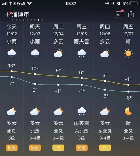 淄博历史最高温度多少度?淄博历史天气温度是多少钱-图3 淄博历史最高温度多少度?淄博历史天气温度是多少钱-图3