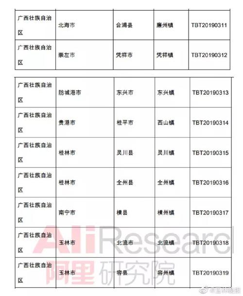 广西容县的邮政编码是多少?保定荣成区号是多少-图1 广西容县的邮政编码是多少?保定荣成区号是多少-图1