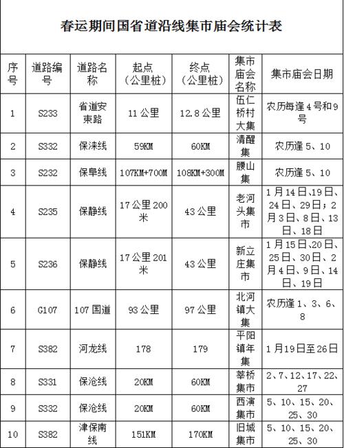 广西容县的邮政编码是多少?保定荣成区号是多少-图2 广西容县的邮政编码是多少?保定荣成区号是多少-图2