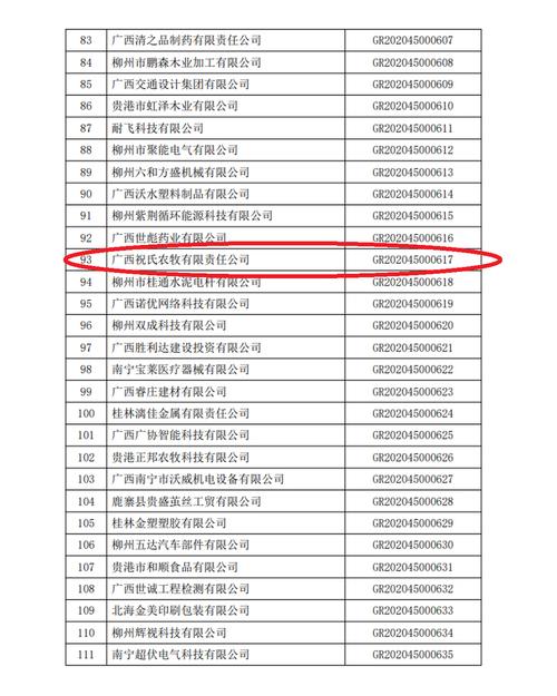 广西容县的邮政编码是多少?保定荣成区号是多少-图3 广西容县的邮政编码是多少?保定荣成区号是多少-图3