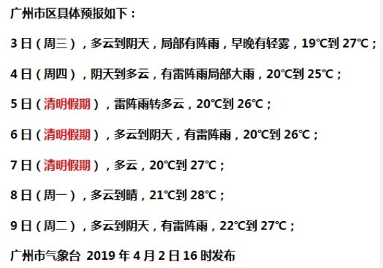清明节广东有雨吗?清明节广州气温多少度-图3 清明节广东有雨吗?清明节广州气温多少度-图3