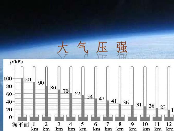 南京市大气压强是多少?南京明天的多少气压是-图3 南京市大气压强是多少?南京明天的多少气压是-图3