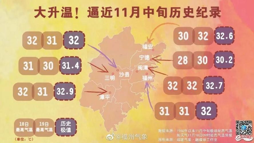一年四季福建热 还是海南热?福建温度是多少钱-图3 一年四季福建热 还是海南热?福建温度是多少钱-图3
