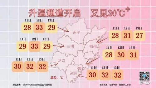 福建和广东冬天气温哪里高?4月厦门福州的气温多少度-图1 福建和广东冬天气温哪里高?4月厦门福州的气温多少度-图1
