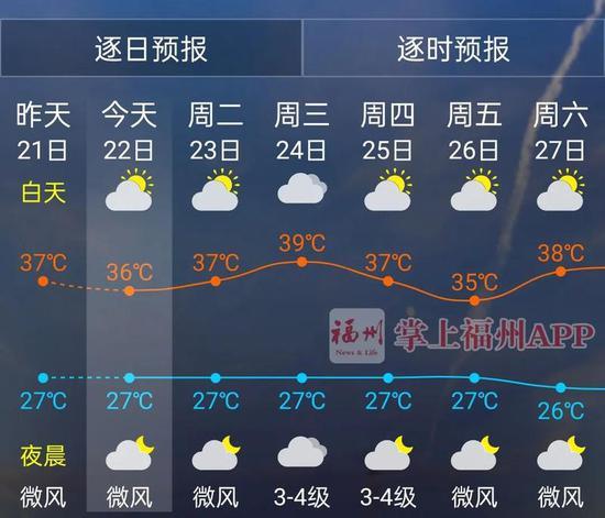 福建和广东冬天气温哪里高?4月厦门福州的气温多少度-图3 福建和广东冬天气温哪里高?4月厦门福州的气温多少度-图3
