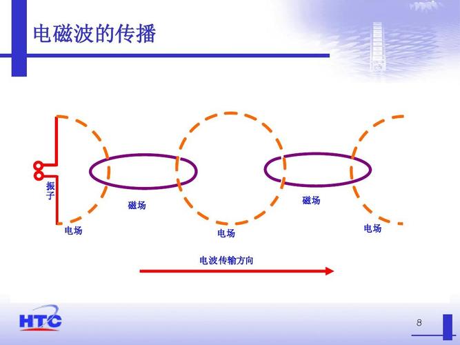 电磁波基本知识及原理?全国有多少双偏振雷达-图3 电磁波基本知识及原理?全国有多少双偏振雷达-图3