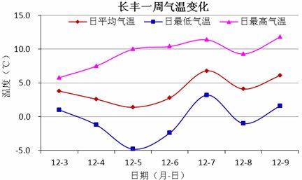 沈阳市日照时数,及每年平均降水量?沈阳4月份平均温度是多少-图1 沈阳市日照时数,及每年平均降水量?沈阳4月份平均温度是多少-图1