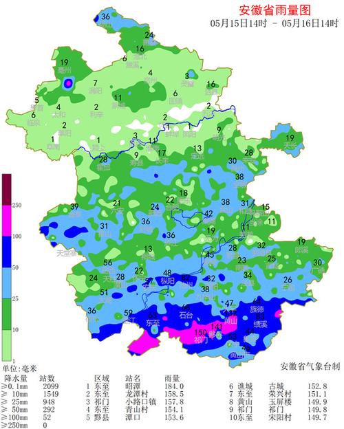 2021年长江流域安徽段还会发生洪水吗?安徽年降雨量是多少-图2 2021年长江流域安徽段还会发生洪水吗?安徽年降雨量是多少-图2