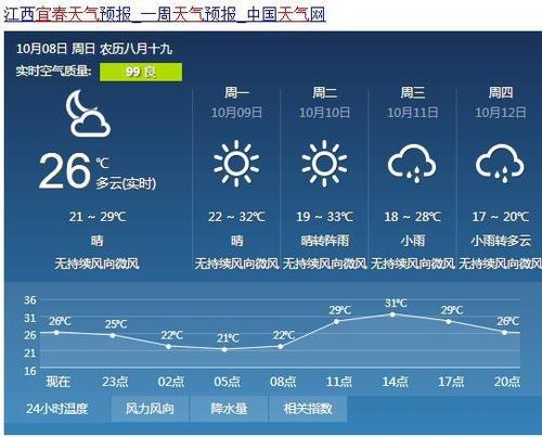 宜春一年四季的气温?明天江西宜春温度多少-图1 宜春一年四季的气温?明天江西宜春温度多少-图1