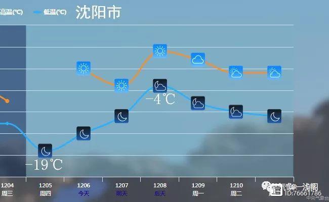 沈阳3月份平均气温?沈阳4月份平均温度是多少钱-图1 沈阳3月份平均气温?沈阳4月份平均温度是多少钱-图1
