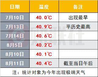 2021年最难忘的国家大事?5月23日上海最高温度是多少度-图1 2021年最难忘的国家大事?5月23日上海最高温度是多少度-图1
