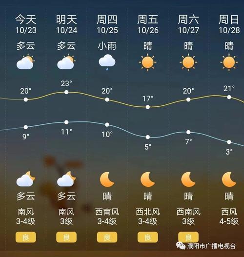 历史上濮阳最低气温?濮阳最低温度是多少-图1 历史上濮阳最低气温?濮阳最低温度是多少-图1