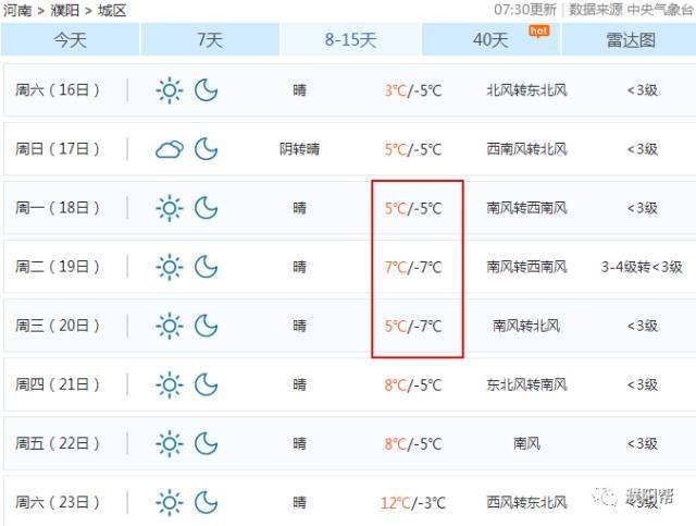 历史上濮阳最低气温?濮阳最低温度是多少-图2 历史上濮阳最低气温?濮阳最低温度是多少-图2