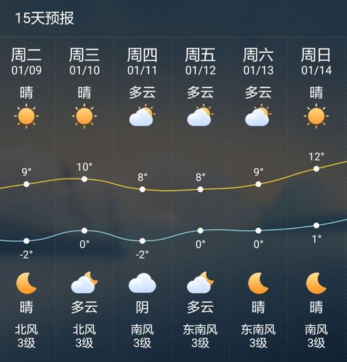 2021年7月27日四川的天气是怎样的?都江堰今天多少温度啊-图3 2021年7月27日四川的天气是怎样的?都江堰今天多少温度啊-图3