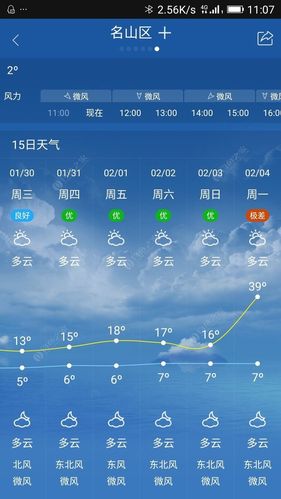 天气预报39度是什么概念?天气的最高气温能多少度-图3 天气预报39度是什么概念?天气的最高气温能多少度-图3