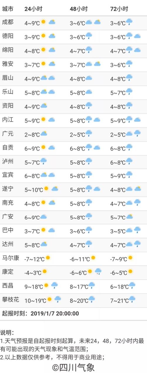 1月杭州成都哪个更冷?杭州今天空气湿度是多少-图2 1月杭州成都哪个更冷?杭州今天空气湿度是多少-图2