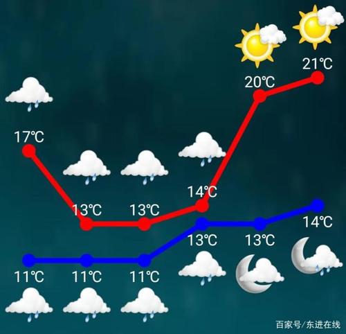 1月杭州成都哪个更冷?杭州今天空气湿度是多少-图3 1月杭州成都哪个更冷?杭州今天空气湿度是多少-图3