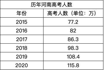 2025年河南高考人数大概是多少?河南高考多少天气预报-图1 2025年河南高考人数大概是多少?河南高考多少天气预报-图1