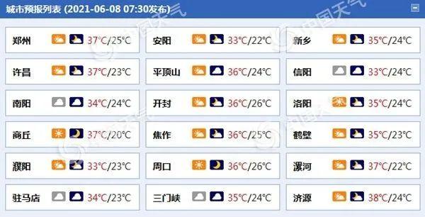 2025年河南高考人数大概是多少?河南高考多少天气预报-图3 2025年河南高考人数大概是多少?河南高考多少天气预报-图3