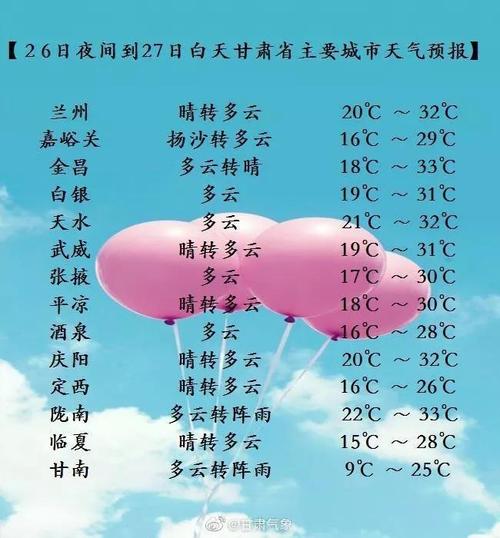 甘肃最热的月份是?甘肃六月初的气温是多少-图1 甘肃最热的月份是?甘肃六月初的气温是多少-图1