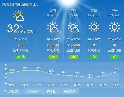 杭州高温多少度?临安夏季最高温度多少-图3 杭州高温多少度?临安夏季最高温度多少-图3