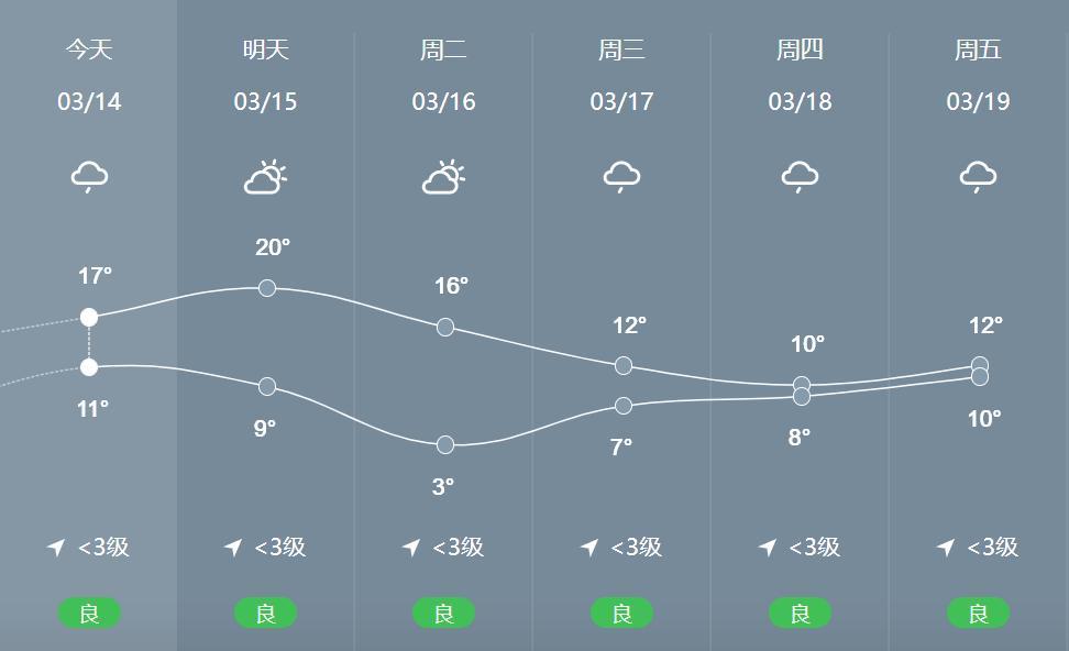 徐州历史记载最冷多少度?徐州七八月份温度最高多少度-图2 徐州历史记载最冷多少度?徐州七八月份温度最高多少度-图2