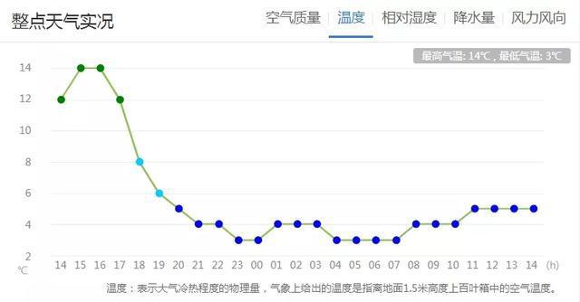 云南临沧市温度是多少?临沧市冬天最低温度有多少天-图2 云南临沧市温度是多少?临沧市冬天最低温度有多少天-图2