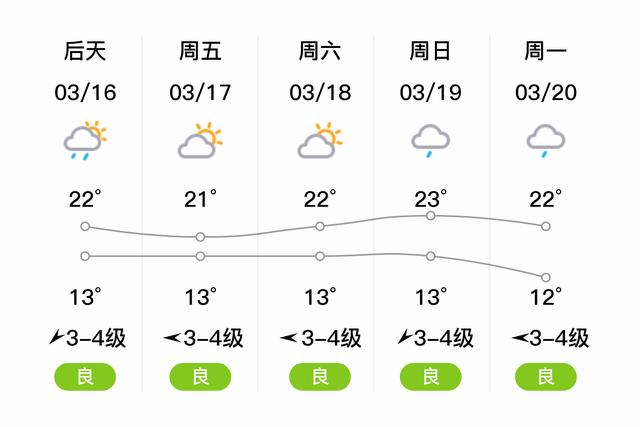 云南临沧市温度是多少?临沧市冬天最低温度有多少天-图3 云南临沧市温度是多少?临沧市冬天最低温度有多少天-图3