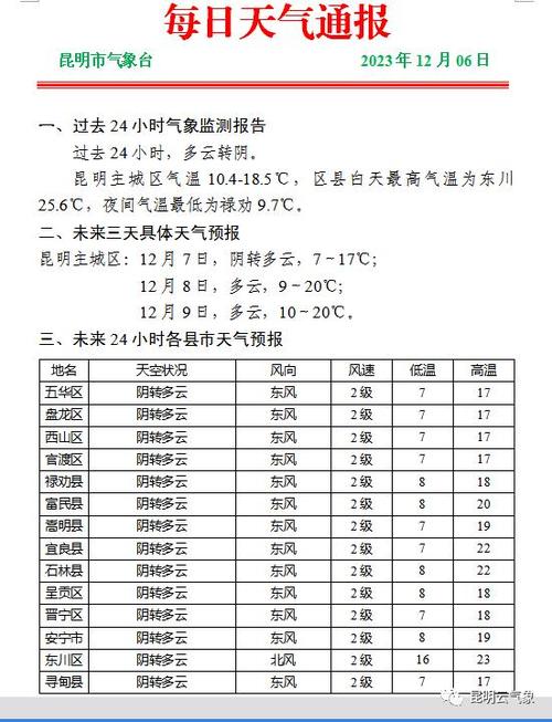 云南临沧市温度是多少?临沧市冬天最低温度有多少天-图1 云南临沧市温度是多少?临沧市冬天最低温度有多少天-图1