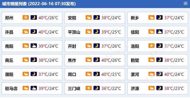 河南冬天最低气温是多少度?河南最温度是多少度-图3 河南冬天最低气温是多少度?河南最温度是多少度-图3